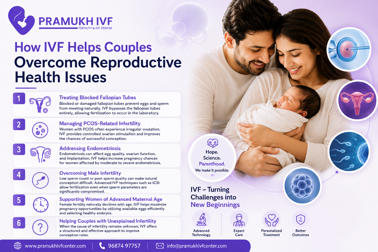 How IVF Helps Couples Overcome Reproductive Health Issues