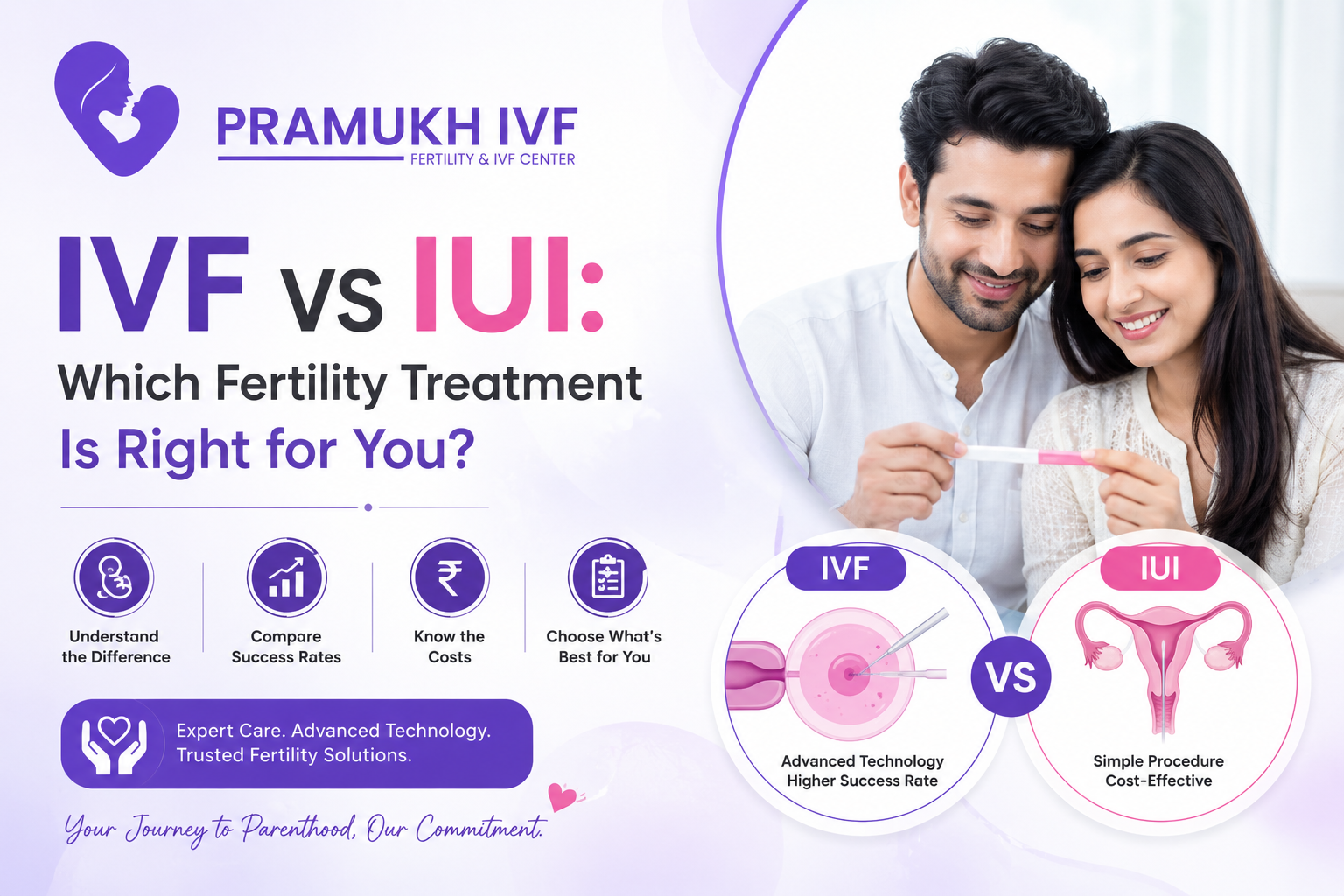 IVF vs IUI: Which Fertility Treatment Is Right for You?